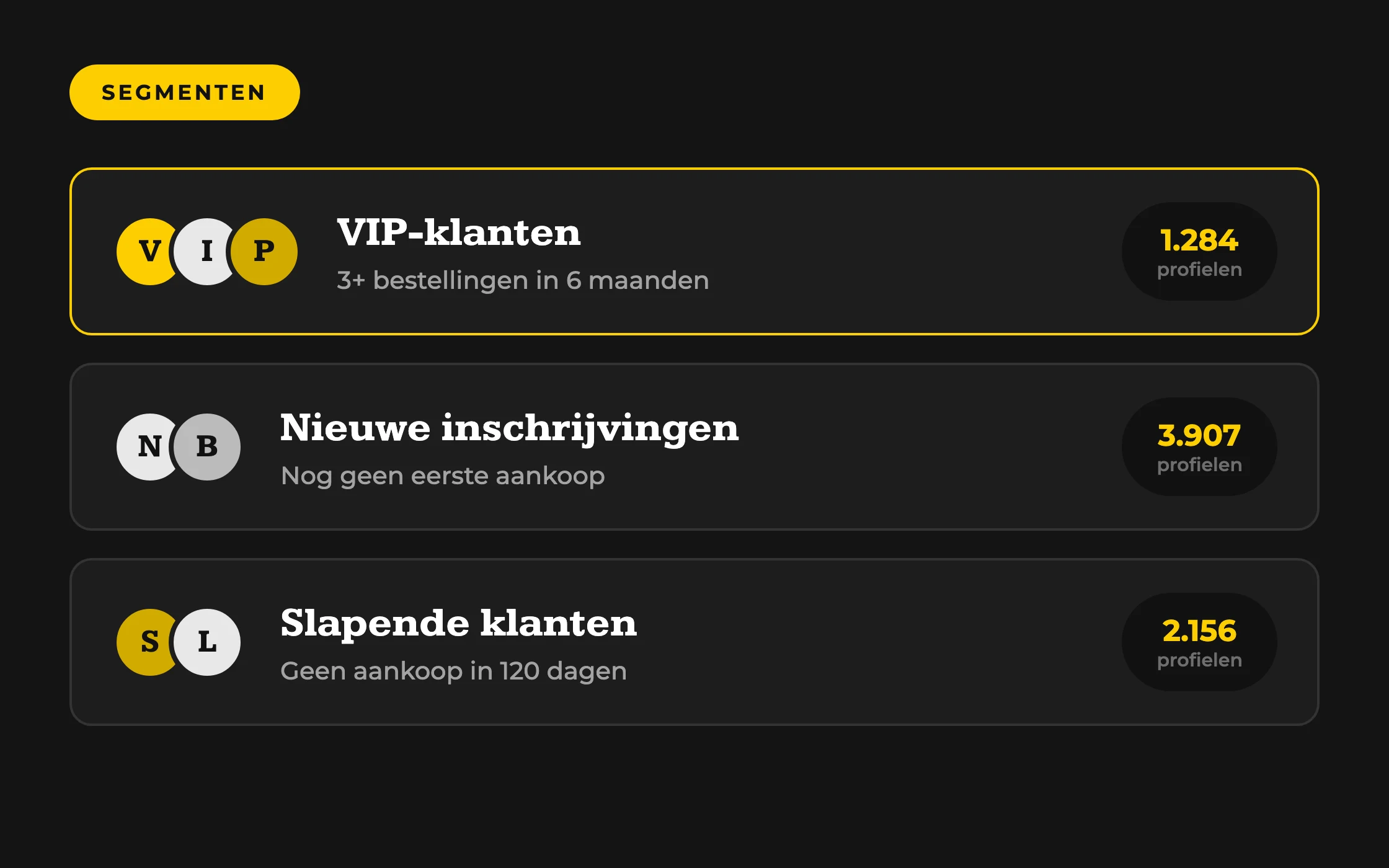 Klaviyo segmentatie met klantgroepen zoals VIP-klanten, nieuwe inschrijvingen en slapende klanten